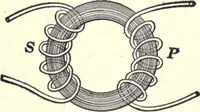 An illustration from Physics of the household (1914)