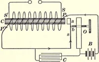 An illustration from Physics of the household (1914)