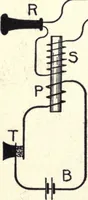 An illustration from Physics of the household (1914)