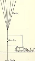 An illustration from Physics of the household (1914)