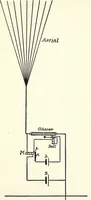 An illustration from Physics of the household (1914)