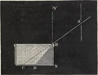 An illustration from Physics of the household (1914)