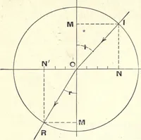 An illustration from Physics of the household (1914)