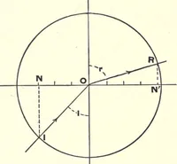 An illustration from Physics of the household (1914)
