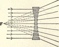 An illustration from Physics of the household (1914)