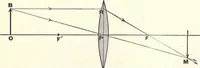 An illustration from Physics of the household (1914)