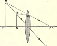 An illustration from Physics of the household (1914)