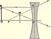 An illustration from Physics of the household (1914)