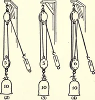 An illustration from Physics of the household (1914)
