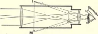 An illustration from Physics of the household (1914)