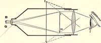 An illustration from Physics of the household (1914)