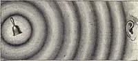 An illustration from Physics of the household (1914)