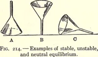 Picture 185 of 186 from Physics of the household (1914), leaf 305