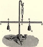 An illustration from Physics of the household (1914)