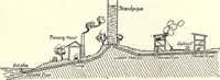 An illustration from Physics of the household (1914)
