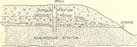 An illustration from Physics of the household (1914)