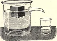 An illustration from Physics of the household (1914)