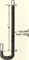 An illustration from Physics of the household (1914)