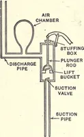 An illustration from Physics of the household (1914)