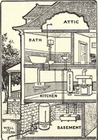 An illustration from Physics of the household (1914)