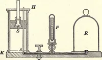 An illustration from Physics of the household (1914)