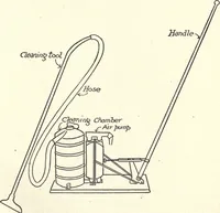 An illustration from Physics of the household (1914)