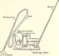 Picture 44 of 186 from Physics of the household (1914), leaf 83
