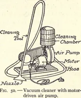An illustration from Physics of the household (1914)