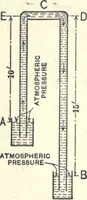An illustration from Physics of the household (1914)