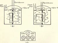 An illustration from Physics of the household (1914)