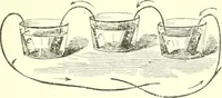An illustration from Physics (1884)