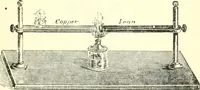 An illustration from Physics (1884)