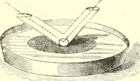 An illustration from Physics (1884)