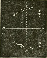 An illustration from Physics (1884)
