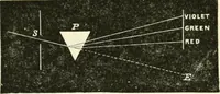 An illustration from Physics (1884)