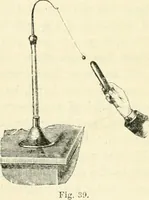 An illustration from Physics (1884)