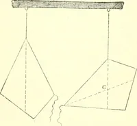 An illustration from Physics (1884)