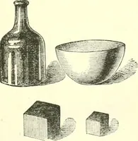 An illustration from Physics (1884)