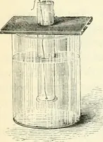 An illustration from Physics (1884)