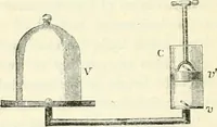 An illustration from Physics (1884)