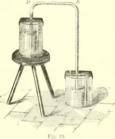 An illustration from Physics (1884)