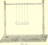 An illustration from Physics (1884)