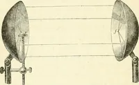 An illustration from Physics (1884)