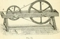 An illustration from Physics (1884)