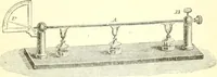 An illustration from Physics (1884)