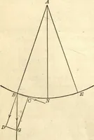 An illustration from Physics for university students (1896)
