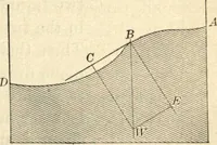 An illustration from Physics for university students (1896)