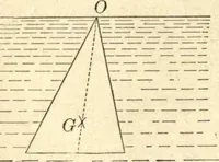 Picture 22 of 77 from Physics for university students (1896), leaf 119