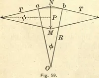 An illustration from Physics for university students (1896)