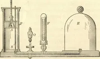 An illustration from Physics for university students (1896)